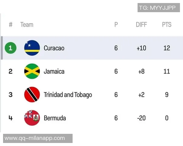 库拉索足球奇迹全盘归化助力小国逆袭世界杯舞台 库拉索足球奇迹全盘归化助力小国逆袭世界杯舞台